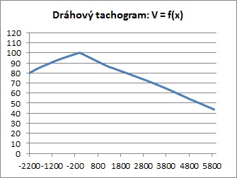 Tachogram Nemanice - evtn 1800 tun