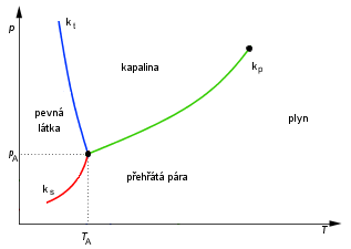 zdroj Techmania.cz