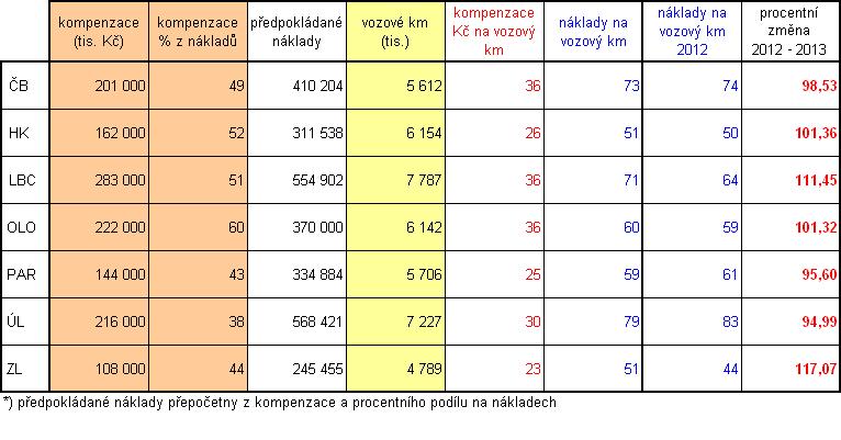 Porovn�n� 2013