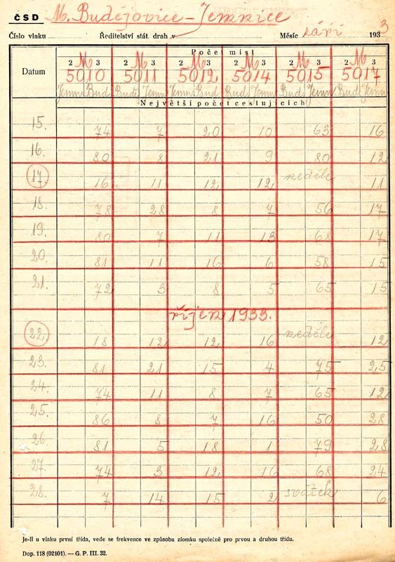 Jemnice,vlaky,MOs,frekvence,1933,10-09,RIC