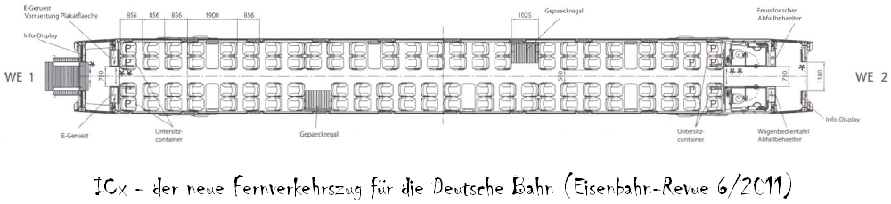 Zdroj: ICx - der neue Fernverkehrszug fr die Deutsche Bahn (Eisenbahn-Revue 6/2011).