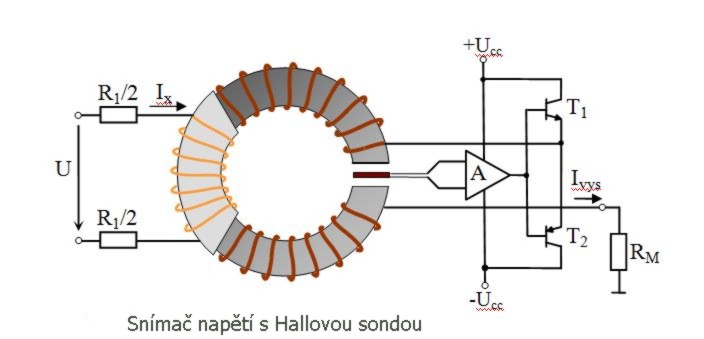 men napt hallovou soundou