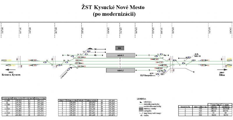 Kysuck Nov Mesto