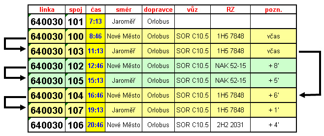 Sobota 15.7.