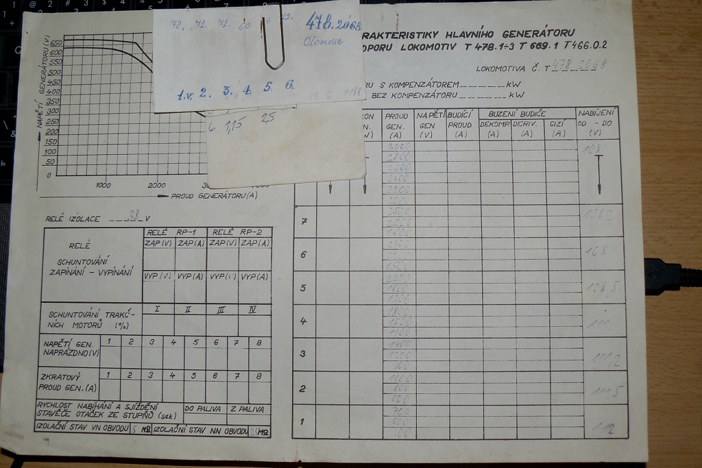 Vodn odpor Perov-T478.2068(12.6.1988,sbrka-Ale Krka)