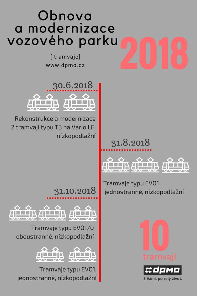 2018 aktualizace