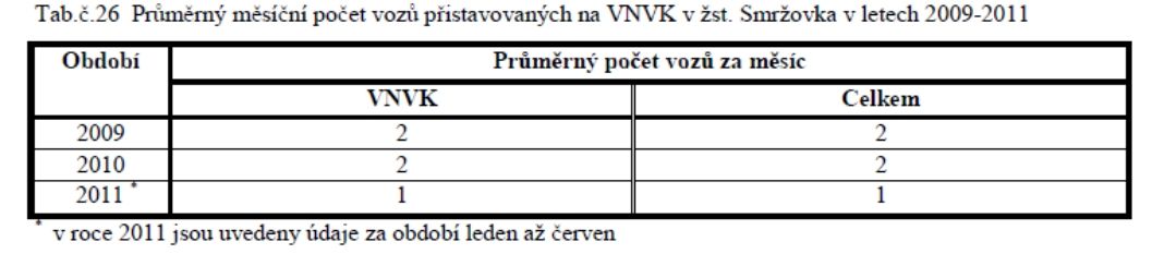 ST Smrovka - prmrn historick obraty nkladnch voz