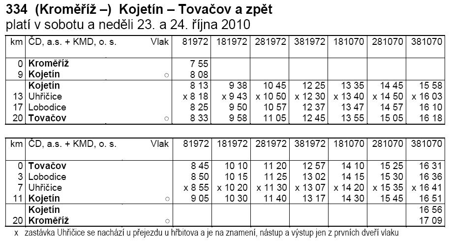v�lov 2010