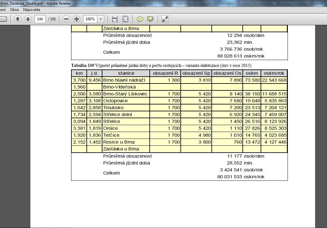 ... zato v p��pad� investi�n� varianty, pojede ve r. 2015 v R-240 celkem 1700 cestuj�c�ch/1 den. :-)