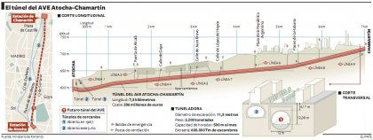 Mapka tunelů mezi Atochou a Chamartínem.